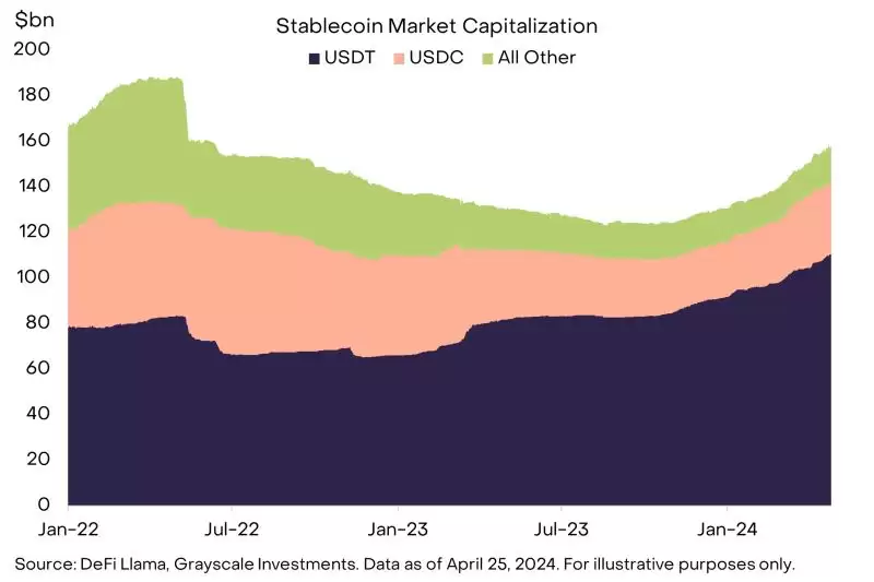 公有链与通证化革命将为数字货币带来什么