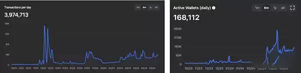 TON币能投资吗？为何说TON是下一个增长最大的公链