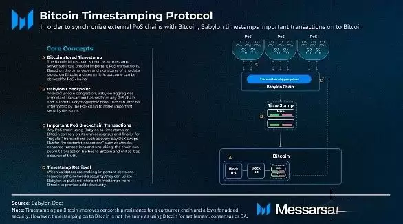 Babylon巴比伦链是什么