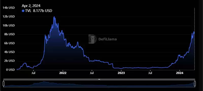 Jupiter是投资Solana的放大器吗？