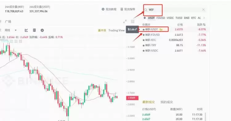 WIF币总量多少？WIF币发行总量和发行价格介绍