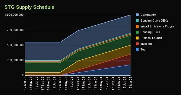 Stargate Finance(STG代币)是什么?STG全面解读