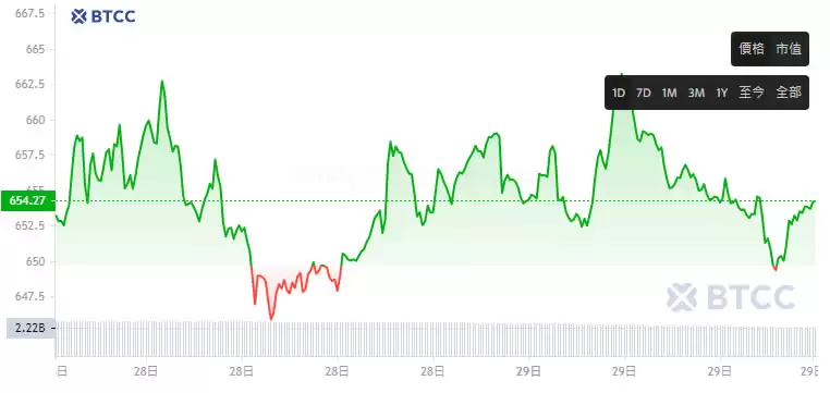 币安币(BNB) 2025-2050年价格预测及买币教程