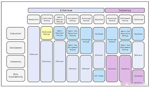 链抽象是什么？有哪些币种？链抽象相关项目盘点