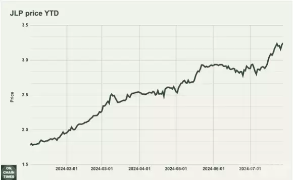 JLP是什么币?币圈最佳定投标的JLP为什么这么抗跌?