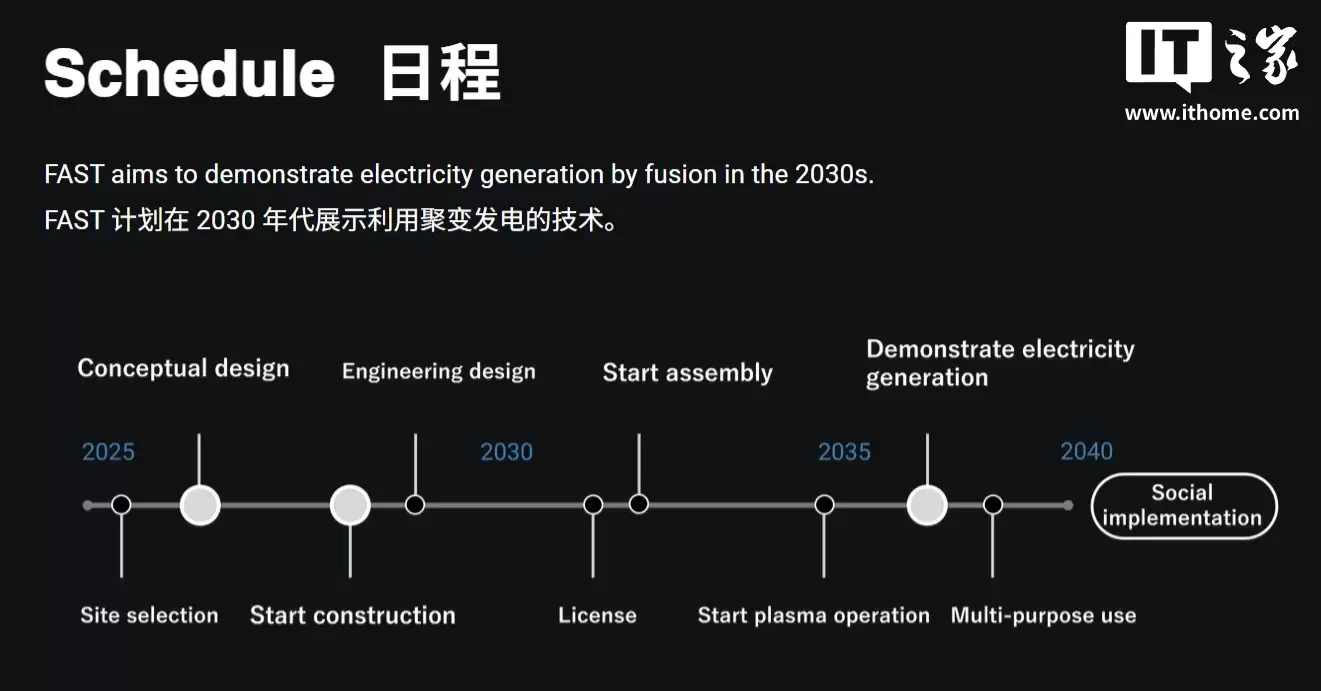 日本首个民营核聚变FAST电厂完成概念设计，目标2030年发电演示