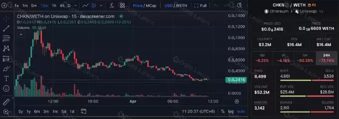 如何更好的找百倍千倍MEME币?一套流程助力你更好寻找meme币