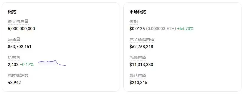 DOSE是什么币?今日涨幅榜首的DOSE币详细介绍