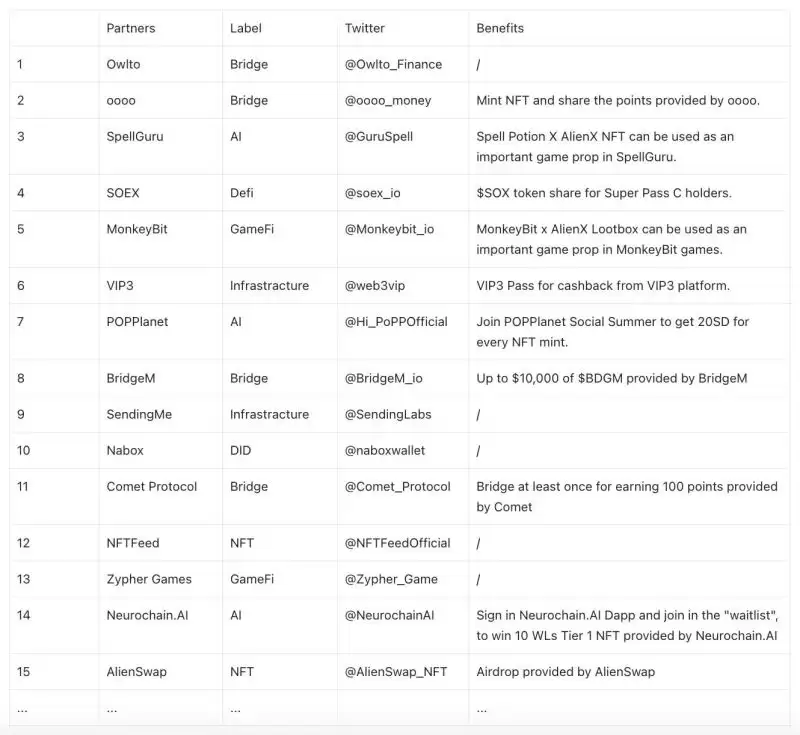 如何一鱼多吃玩赚ALIENX主网AlienX Park空投活动？
