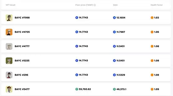 BAYC近24小时暴跌16%!71枚无聊猿在BendDAO面临清算