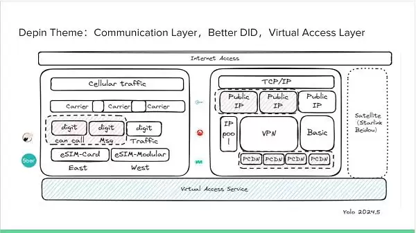 如何看待DePIN赛道?DePIN赛道投资主题观点介绍