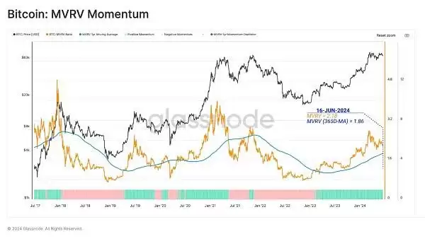 虚拟币投资者活跃度下降是好是坏?当前市场结构对谁有利?