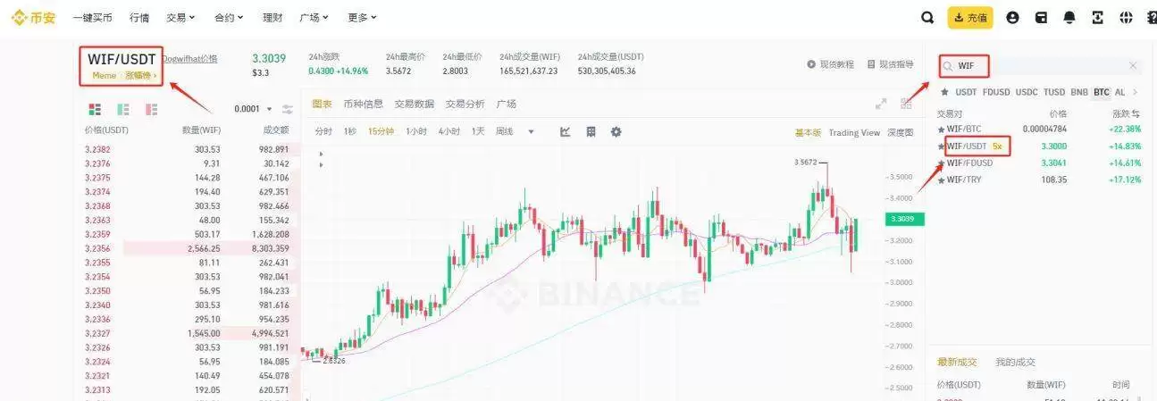 WIF币是什么？WIF币价格走势及未来预测