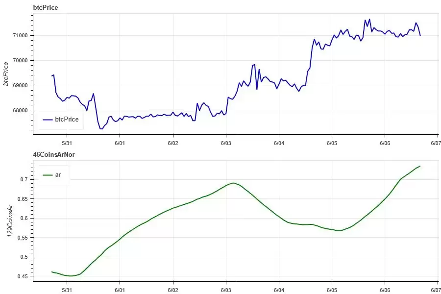币安币BNB突破历史新高暴涨至1000亿美金 市场技术与情绪环境分析