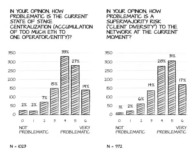 2025以太坊独立质押者应该关注哪些问题？