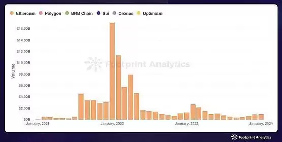 1月比特币ETF终上市 公链稳健发展