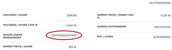 发行商的广告策略