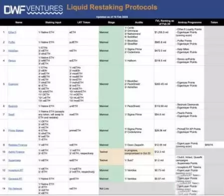 流动性再质押协议参与指南