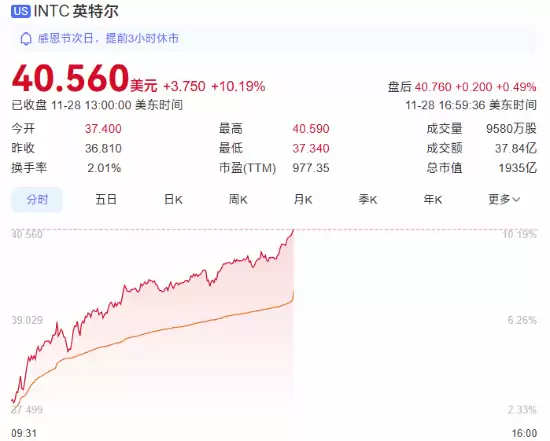英特尔2027年或为苹果代工低端M芯片