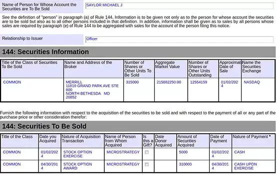 微策略CEO套现2000万美元股票！似乎准备购买更多比特币
