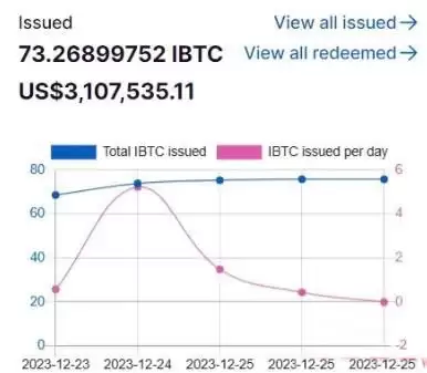 INTR币是什么？INTR代币经济以及价格走势分析