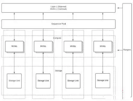 METIS是什么币?METIS币未来价格预测以及前景分析