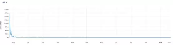 无聊猿母公司YugaLabs收购Proof!Moonbird并入Otherside元宇宙