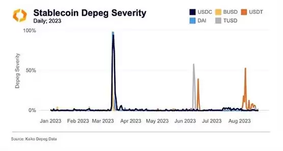 Kaiko Research:10张图表定义2025年的加密领域