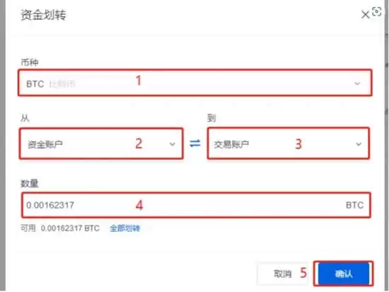 数字货币期权是什么意思?比特币期权交易怎么玩?