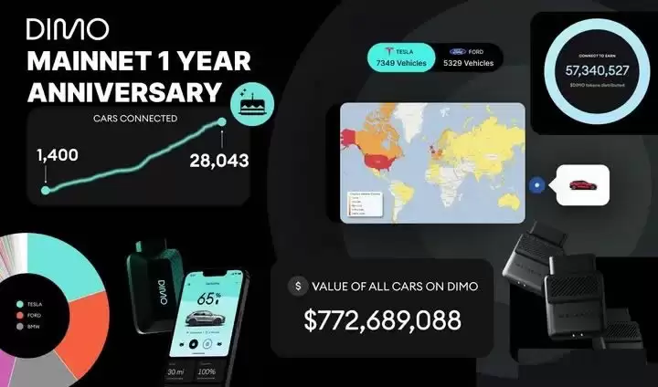 什么是DePIN?DePIN赛道热门项目玩法介绍