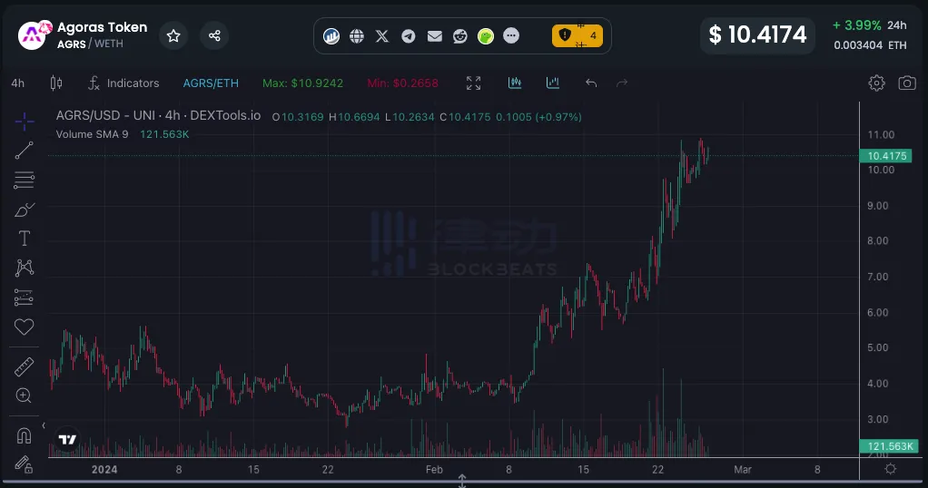 十款小市值AI概念币项目推荐