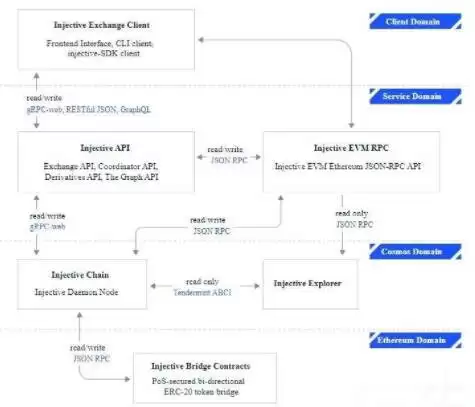 INJ是什么币?INJ币未来价格预测2025-2030