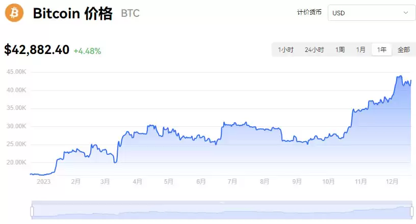 比特币今日最新美元价格_12月19日比特币今日实时最新行情走势图