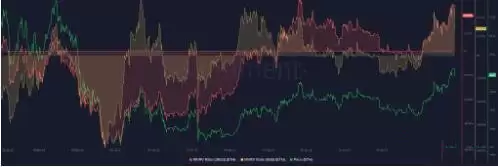 2025年以太币价格预测:以太币ETH会突破4000美元吗？