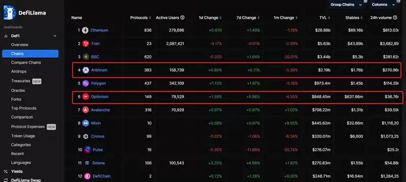 什么是Layer2?Layer2龙头项目还有哪些?