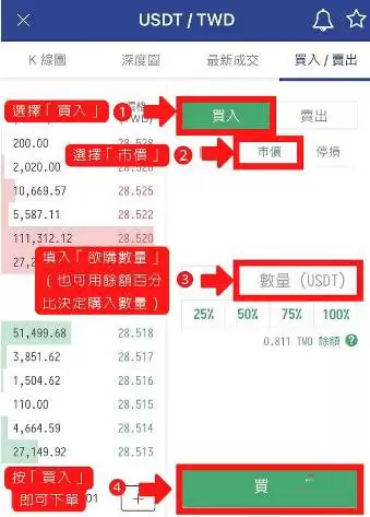 MAX交易所如何买币？ MAX交易所买币教程详解