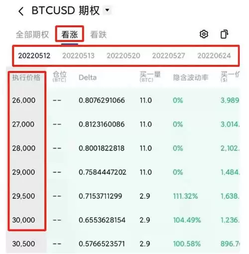 数字货币期权是什么意思?比特币期权交易怎么玩?