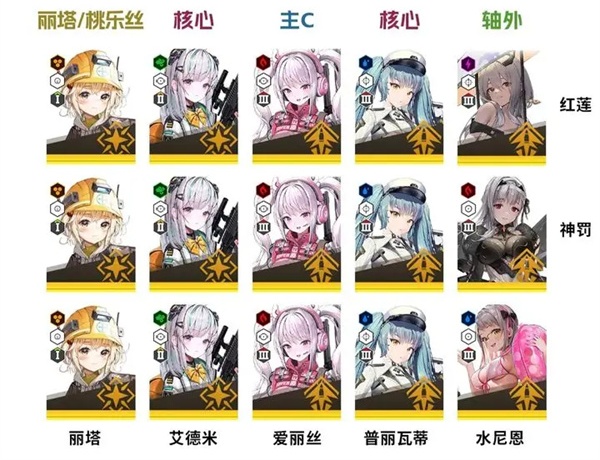 胜利女神新的希望夏日版本换弹流配队