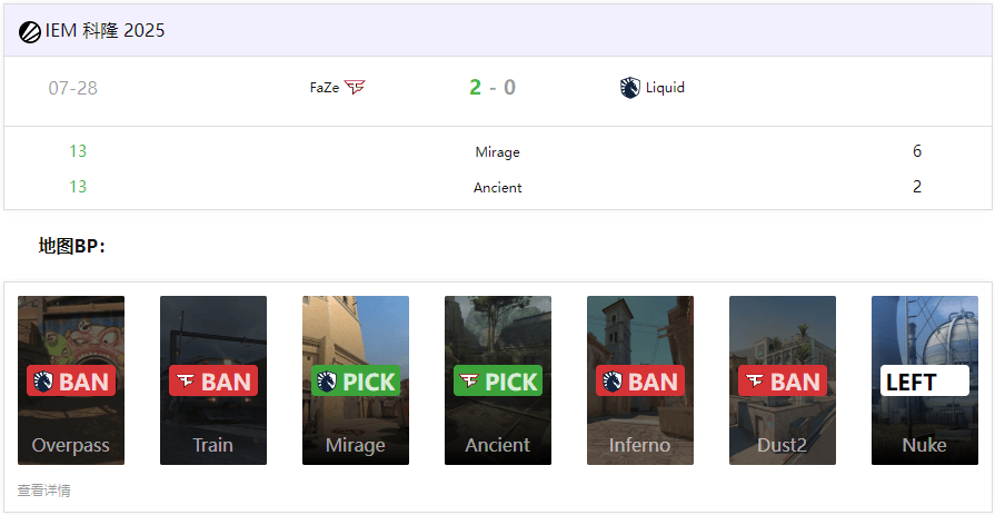 IEM科隆2025:FaZe 2-0 Liquid ,IEM最惨烈屠杀!数据揭示 IEM科隆2025:FaZe 2-0 Liquid ,IEM最惨烈屠杀!数据揭示