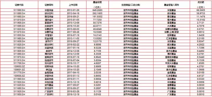 ETF是什么?一文告诉你如何投资ETF