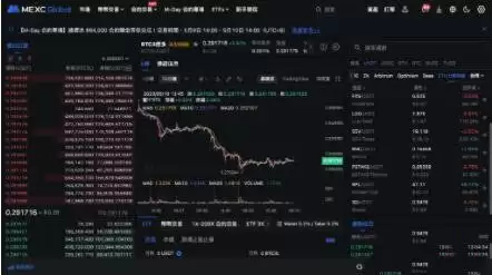 MEXC交易所交易界面