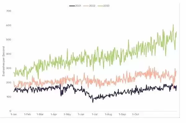 2025年比特币减半与此前有何不同？