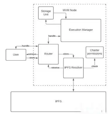 METIS是什么币?METIS币未来价格预测以及前景分析