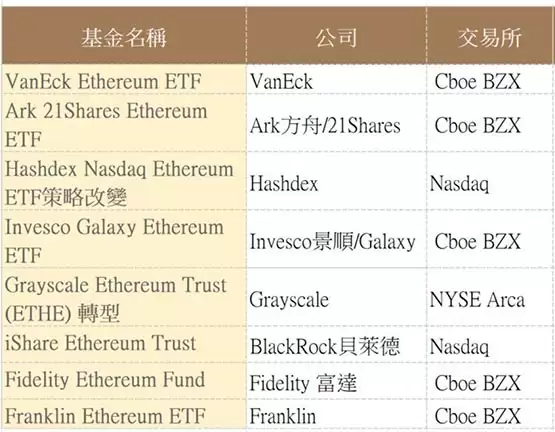 Aylo：以太坊2024将创历史新高、更胜比特币！看好ARB、OP