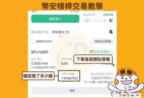 杠杆交易是什么意思？币安杠杆交易详细教程