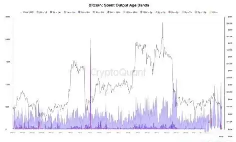 比特币减半进入倒数!币价会涨还是跌?