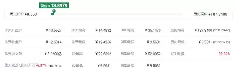 DYDX币最高价格多少？DYDX币历史最高价及最低价介绍