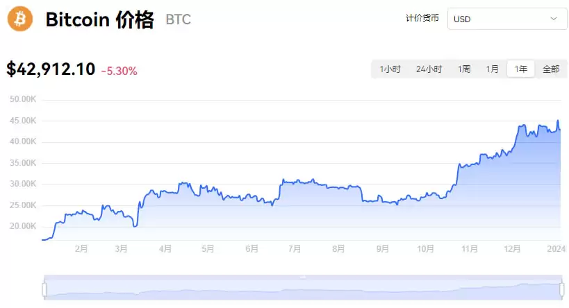 比特币今日行情实时价格走势图_01月04日BTC最新价格行情
