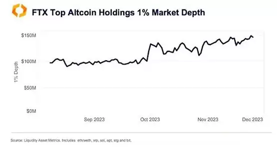 Kaiko Research:10张图表定义2025年的加密领域