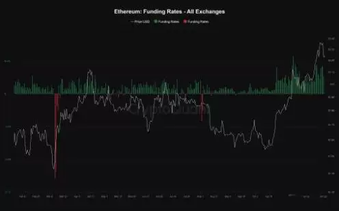 2025年以太币价格预测:以太币ETH会突破4000美元吗？